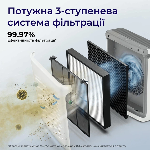 Очиститель воздуха 88 м² Levoit Vital 200S Pro Smart True HEPA с управлением через приложение, фильтрацией аллергенов, пыли, запахов и бактерий - изображение 15