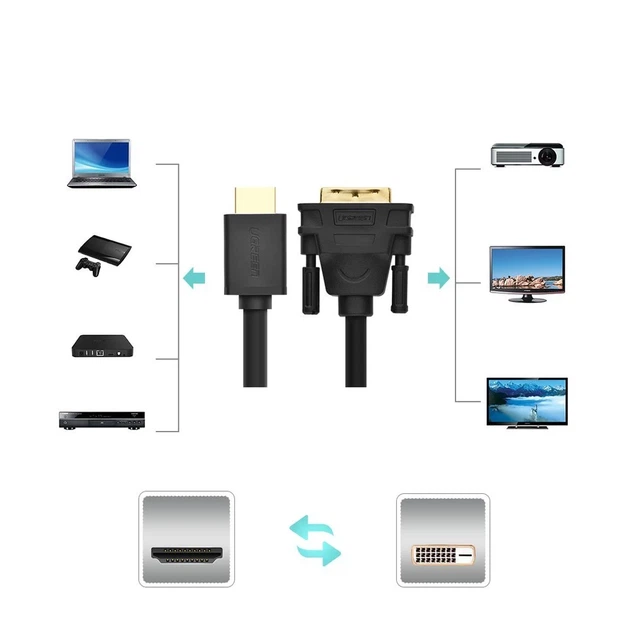 Кабель Ugreen HDMI to DVI 4K 60Hz 30AWG 1m Black (UGR195BLK) - Фото 7 Кабель Ugreen HDMI to DVI 4K 60Hz 30AWG 1m Black (UGR195BLK) - зображення 7
