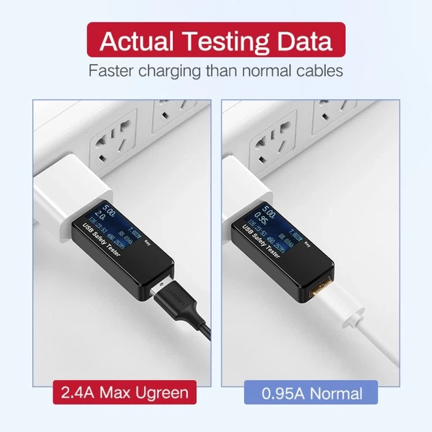 Кабель Ugreen US289 USB-A to microUSB Fast Charging 12W 2m White (60143-Ugreen) - Фото 4 Кабель Ugreen US289 USB-A to microUSB Fast Charging 12W 2m White (60143-Ugreen) - изображение 4