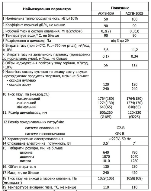 Дымоходный газовый котел МАЯК АОГВ-50Е одноконтурный (50 кВт) - изображение 2