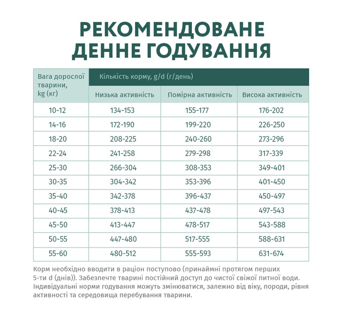 Гіпоалергенний сухий корм OptiMeal Hypoallergenic Dog Medium & Large Breed Salmon для собак середніх та великих порід з лососем 12 кг - зображення 4