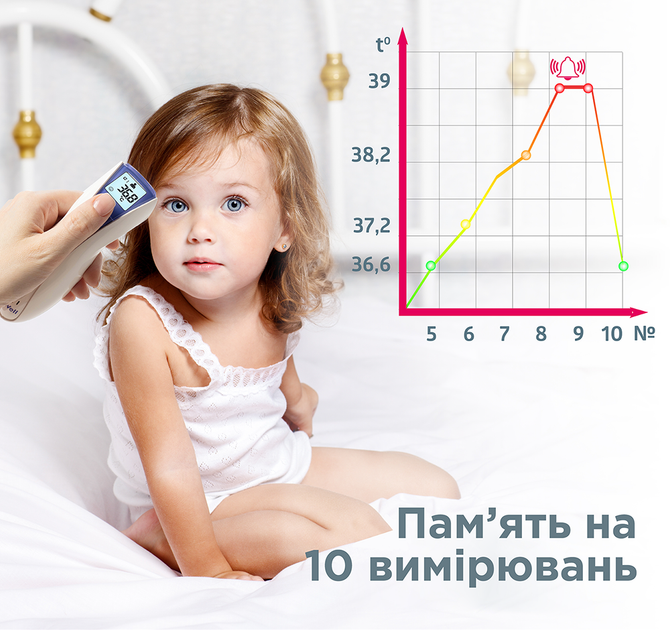 Термометр B.WELL WF-5000 - изображение 5