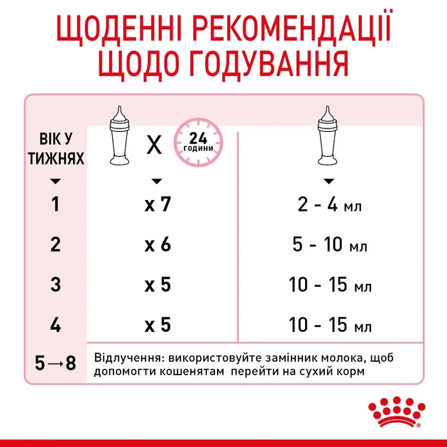 Молоко для новорожденных котят ROYAL CANIN BABYCAT MILK 0.3 кг - изображение 5