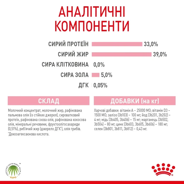 Молоко для новорожденных котят ROYAL CANIN BABYCAT MILK 0.3 кг - изображение 6