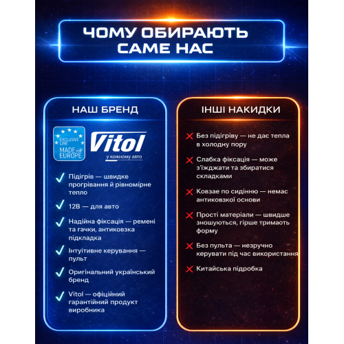 Накидка на сиденье H 23014 BK (100x50см) с подогревом и переключателем - изображение 7