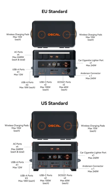 Модульна зарядна станція Oscal PowerMax 2400 Pro 2400W 2016Wh - зображення 15
