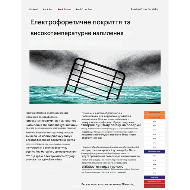 Разборная багажная корзина универсальная Roahtrip Beast YSD120 - изображение 9