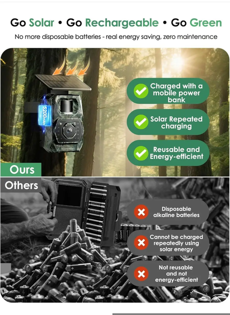 Камера-фотоловушка Solar Trail Camera Wi-Fi 6, 48 МП, 1296P, ночное видение, солнечная панель, аккумулятор 5200 мАч, IP66 - изображение 3