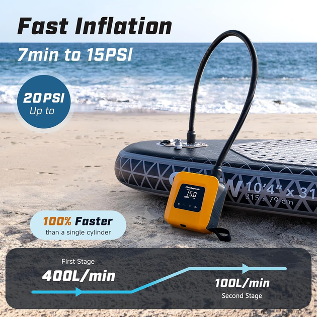 Электрический насос для SUP-доски Peakspeak S1-20PSI, аккумуляторный, автостоп, 2-ступенчатый, 7 насадок - Фото 4 Электрический насос для SUP-доски Peakspeak S1-20PSI, аккумуляторный, автостоп, 2-ступенчатый, 7 насадок - изображение 4