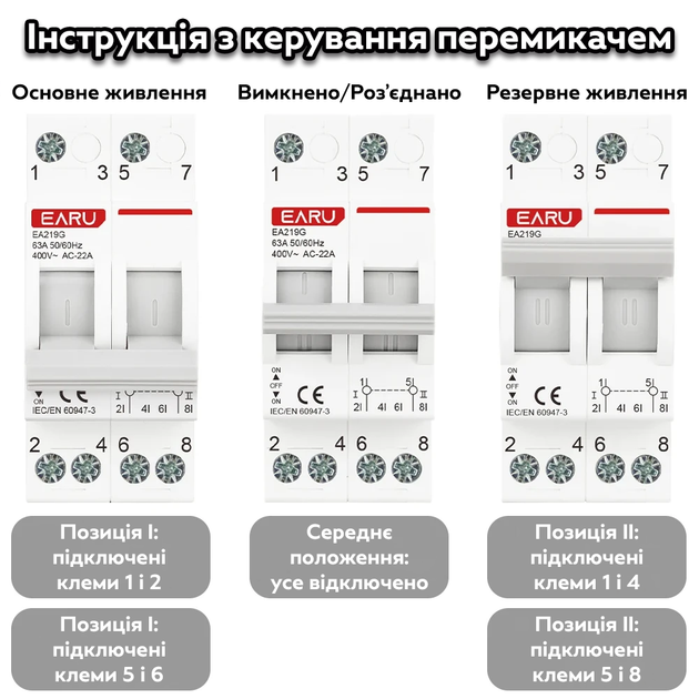 Реле-перемикач ручний введення резерву EARU EA219G 63A AC400V 2P DIN-рейка - зображення 8