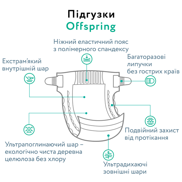 Підгузки Offspring Meow The Cat, розмір S, 3-6 кг, 48 шт. (DP-OI-FAT-S48P-MTC) - Фото 7 Підгузки Offspring Meow The Cat, розмір S, 3-6 кг, 48 шт. (DP-OI-FAT-S48P-MTC) - зображення 7