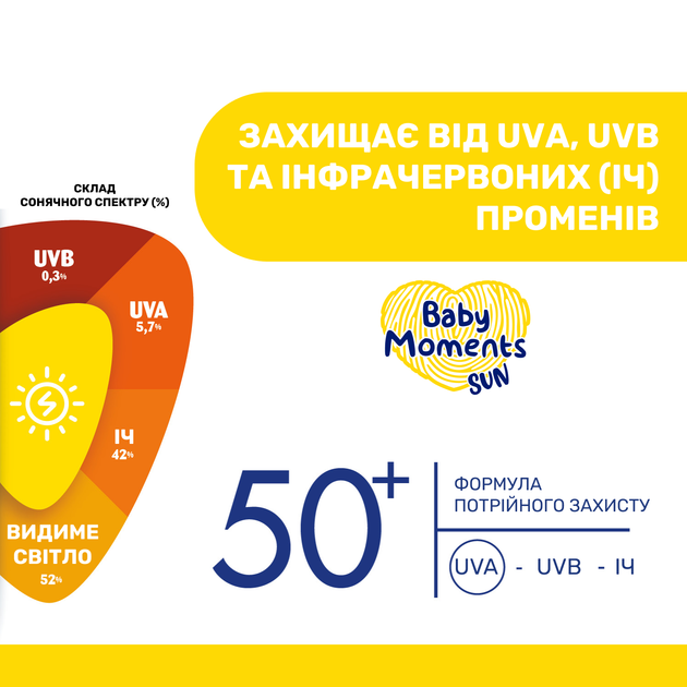 Крем солнцезащитный минеральный Chicco Baby Moments SUN, SPF 50+, 75 мл - Фото 4 Крем солнцезащитный минеральный Chicco Baby Moments SUN, SPF 50+, 75 мл - изображение 4