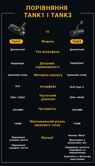 XLR Мікрофон Fifine Tank1 - Фото 15 XLR Мікрофон Fifine Tank1 - зображення 15