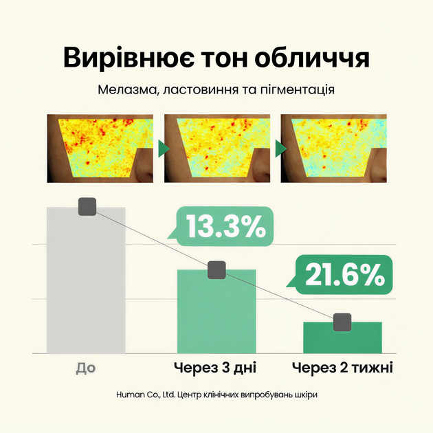 Набор для сияния и увлажнения кожи Axis-Y Glass Skin Duo Set (Glow Serum 50 мл + Eye Serum 10 мл) - изображение 8