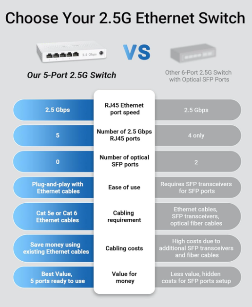 Коммутатор BrosTrend 5-портовый 2.5Gb Ethernet Switch, Plug & Play, для ПК, игровых консолей, NAS, Multi-Gigabit - изображение 4