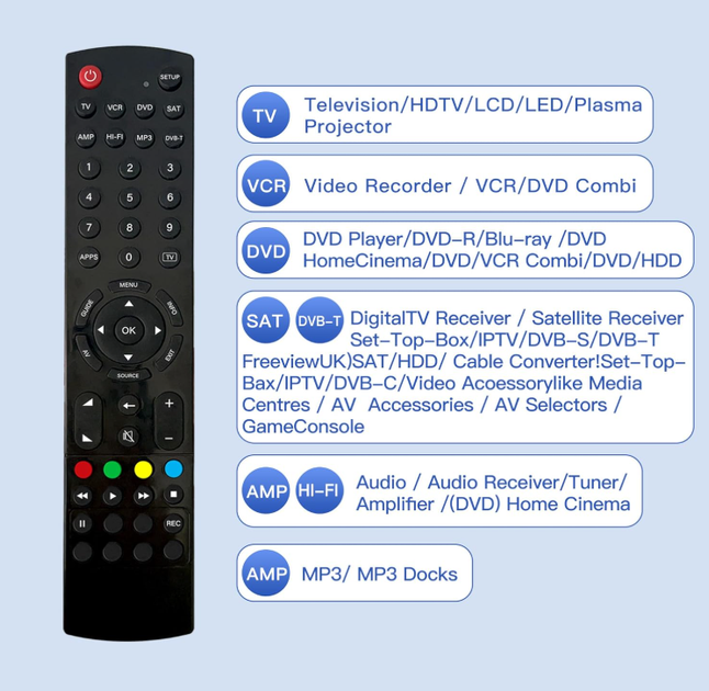 Универсальный пульт для 8 устройств TV, Freeview, Blu-ray, медиа, аудио, игр - Riry Universal Remote - Фото 4 Универсальный пульт для 8 устройств TV, Freeview, Blu-ray, медиа, аудио, игр - Riry Universal Remote - изображение 4