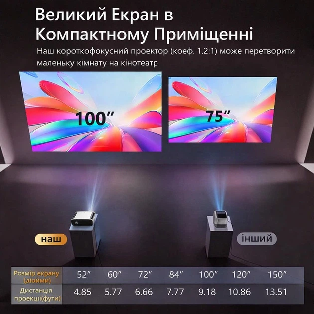 Дневной смарт проектор для фильмов 1550 ANSI Caiwei A9G Google TV Linux OS Wi-Fi Bluetooth Full HD 1080P поддержка 4K портативный LED мощный видеопроектор домашний кинотеатр для дома офиса презентаций телефона смартфона HDMI USB - изображение 9
