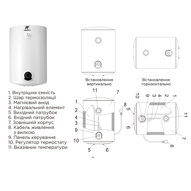 Бойлер Aquaforce Orion U100W 1,5 кВт 100л мокрый ТЭН, универсальный, белый - изображение 2