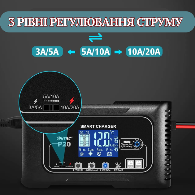 Зарядное устройство для аккумулятора HTRC P20 12V 20A/24V 10A автоматическое, для AGM, GEL, LiFePO4 и свинцово-кислотных АКБ - изображение 3