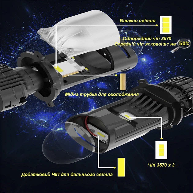 Світлодіодна LED лампа DECKER GL-01 PRO H4 5500K 9000LM 2 шт комплект - изображение 4