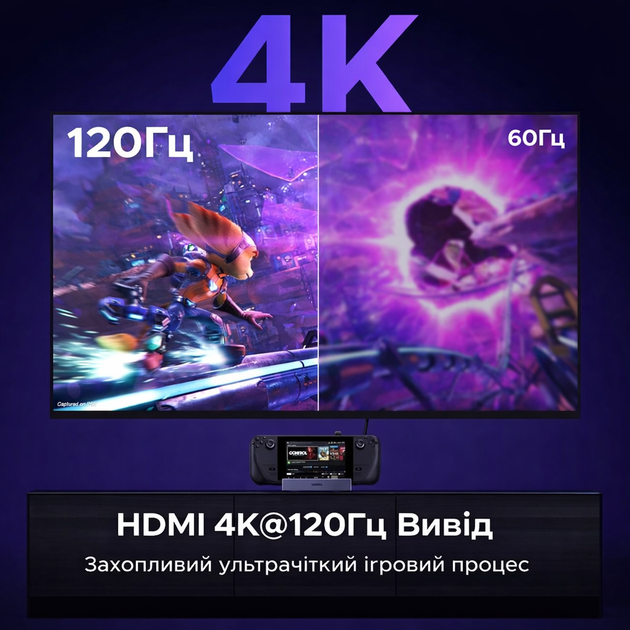 Док-станція UGREEN 6 в 1 для Steam Deck, Nintendo, ROG Ally, Xbox Ally / X, Legion Go / S, 4K@120Hz, 100W PD, USB-A/USB-C 3.0, 1Gb - зображення 4