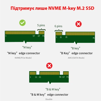 Контролер Dynamode M.2 SSD NVMe M-Key to PCI-E 3.0 x4/ x8/ x16, full profile br (PCI-Ex4- M.2 M-key) - зображення 4