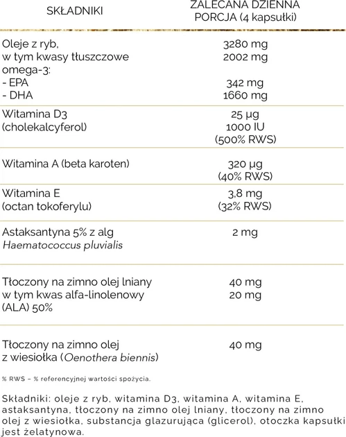 Дієтична добавка MyBestPharm MyBestOmega-3 120 капсул (5904824651200) - зображення 2