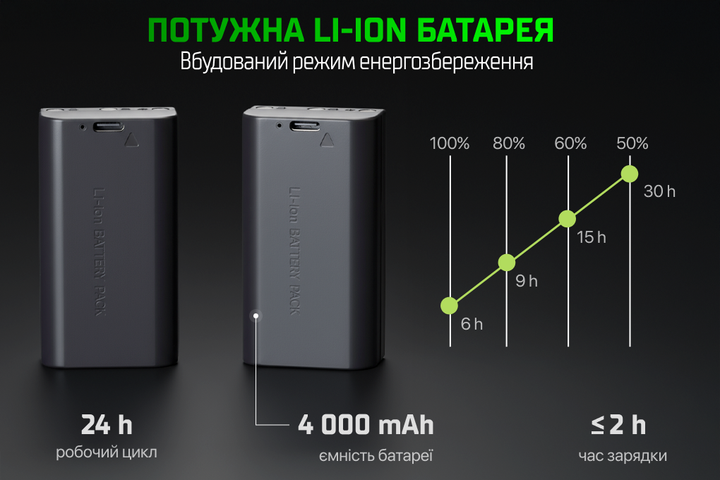 Уровень лазерный 3D Alloid Pro LL-3397 - Фото 3 Уровень лазерный 3D Alloid Pro LL-3397 - изображение 3