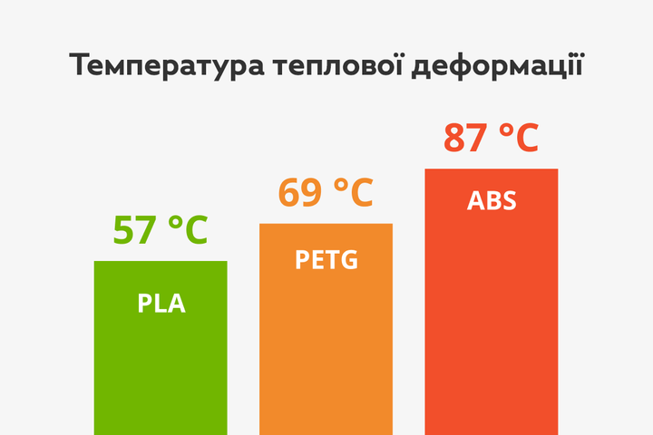 Филамент (пластик для 3D-принтера) Bambu Lab ABS Low Odor Blue (40600)1.75 мм 1 кг - Фото 3 Филамент (пластик для 3D-принтера) Bambu Lab ABS Low Odor Blue (40600)1.75 мм 1 кг - изображение 3