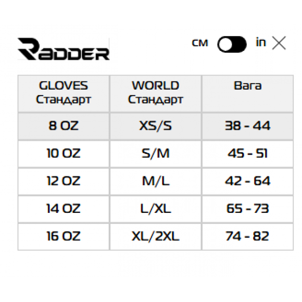Перчатки боксерские Radder Valor 16 OZ (74 - 82 кг) XL/2XL синие 222501 - изображение 5