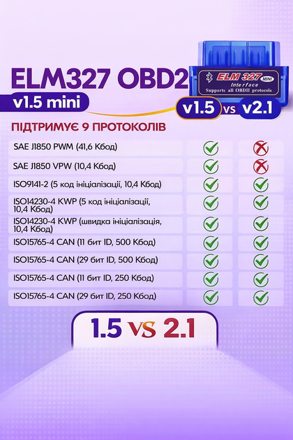 Elm327 OBD2 обд 2 сканер елм327 mini Bluetooth для диагностики