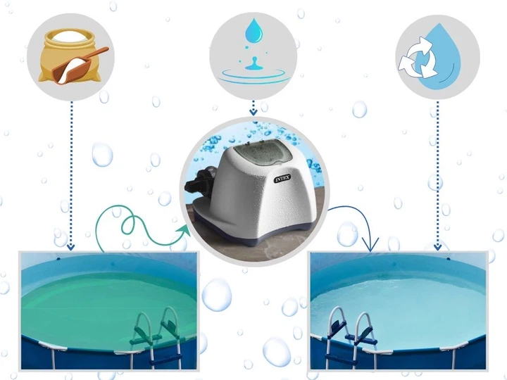 Хлоргенератор Intex 26664 Krystal Clear Salwater System Производительность по хлору 4 г/ч для бассейнов объемом до 17 413 л - изображение 4