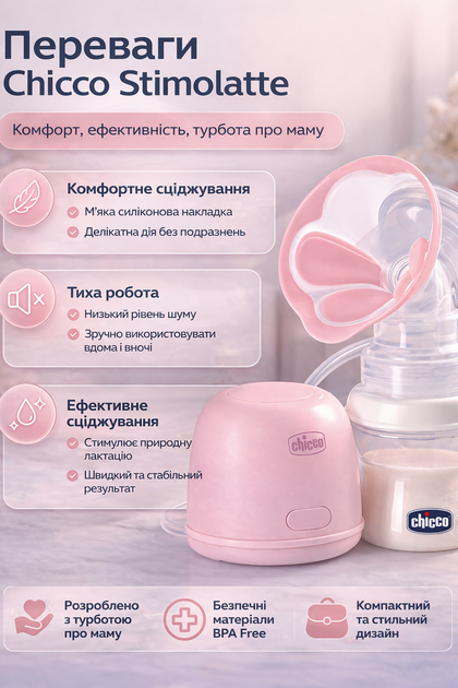 Молокоотсос электрический Chicco Stimolatte USB — портативный с бутылочкой для кормления - Фото 3 Молокоотсос электрический Chicco Stimolatte USB — портативный с бутылочкой для кормления - изображение 3