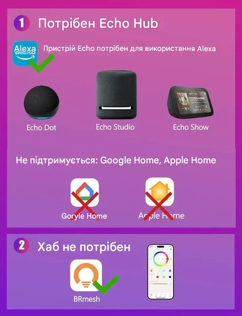 Розумна LED лампа Alexa iLC 12W RGB Bluetooth, E27, 1200Lm, 2700–6000K, смарт лампочка з голосовим керуванням, 16 млн кольорів - зображення 7
