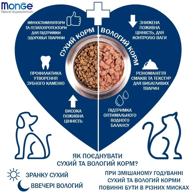 Набір вологого корму Monge Dog GRILL MIX тріска /індичка з куркою/яловичина для дорослих собак 12 шт по 100 гр - зображення 2