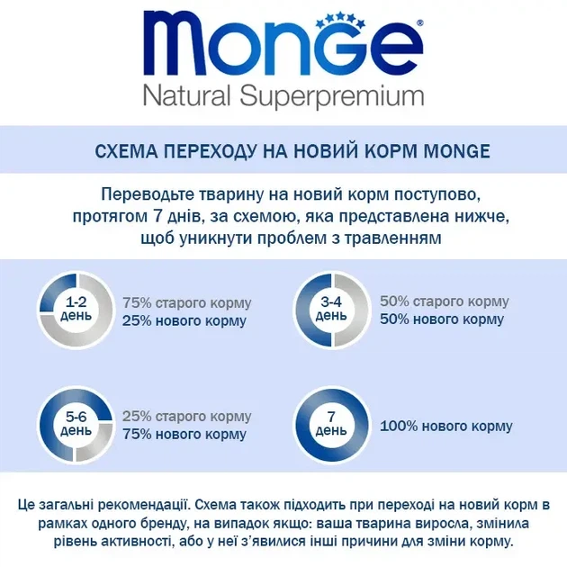 Сухой корм для котят Monge Cat Kitten с уткой 400 г - изображение 4