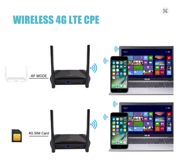 4G LTE Роутер с SIM-картой | Wi-Fi интернет без кабеля для деревни, дачи, новостройки — EATPOW HT-CPE303S - Фото 5 4G LTE Роутер с SIM-картой | Wi-Fi интернет без кабеля для деревни, дачи, новостройки — EATPOW HT-CPE303S - изображение 5