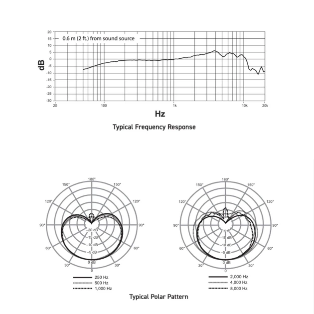 Bezprzewodowy system mikrofonowy Shure SLXD 24E/N8CB-G59 z nadajnikiem ręcznym N8C (42406838566) - obraz 6
