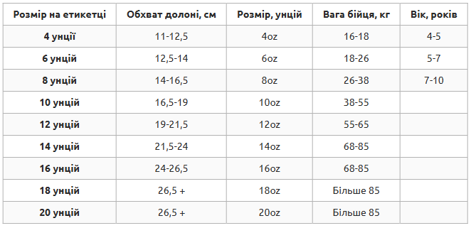 Перчатки боксерские на липучке PU Zelart BO-0866 Размер 12oz Белый-золотой - изображение 4
