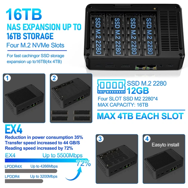 MINI PC SZBOX EX4 12/512GB, N150, DDR5, EMMC 64GB, Win 11 - Фото 5 MINI PC SZBOX EX4 12/512GB, N150, DDR5, EMMC 64GB, Win 11 - изображение 5