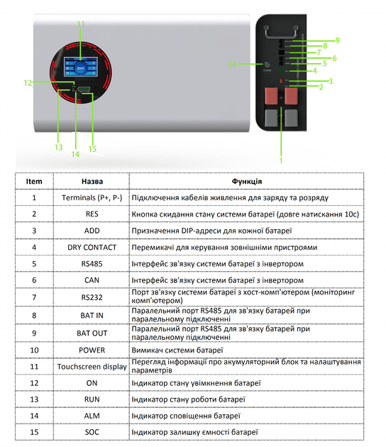 Аккумулятор NetPRO FPW-5.1EP 51.2V 100Ah - изображение 7
