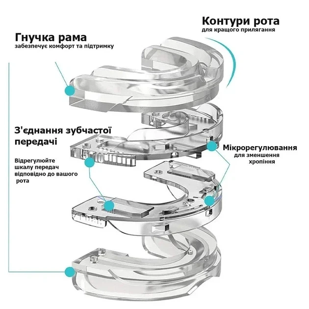 Регулируемая капа мундштук стопор против Храп Брукизма Улучшает сон - изображение 2