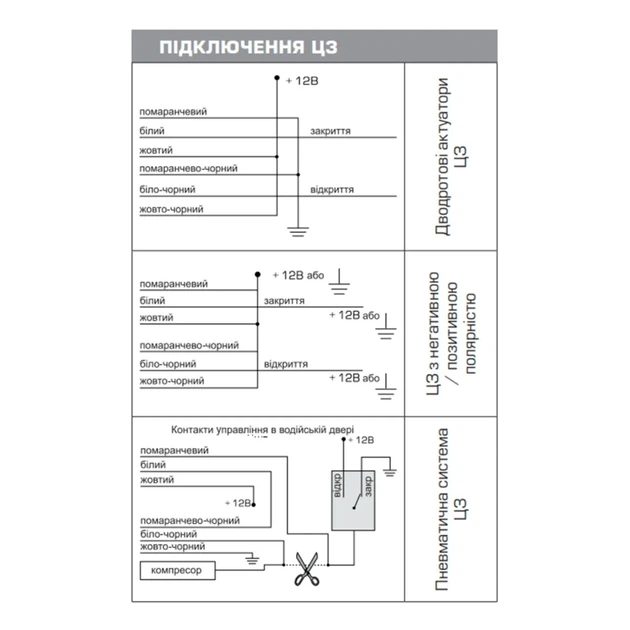 Модуль управління Ц/З CYCLONE RD-31A - изображение 3
