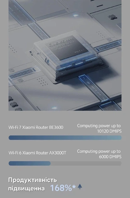 Xiaomi Wi-FI швидкісний роутер BE 3600 wi-fi7 маршрутизатор Xiaomi BE3600 WiFi 7 IPTV 2.5G Сяомі роутер router 2.5G 3570 Мб/с - Фото 6 Xiaomi Wi-FI швидкісний роутер BE 3600 wi-fi7 маршрутизатор Xiaomi BE3600 WiFi 7 IPTV 2.5G Сяомі роутер router 2.5G 3570 Мб/с - зображення 6
