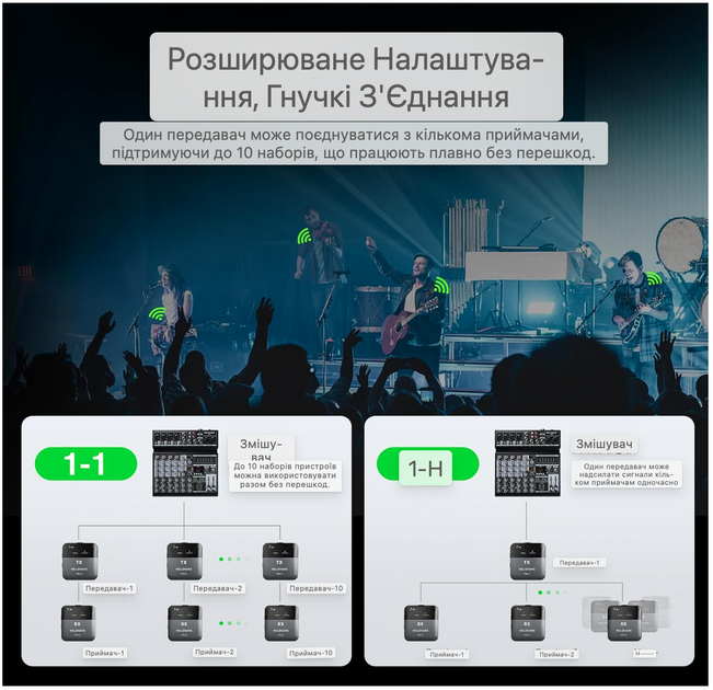 Беспроводная IEM система мониторинга PM-2 2.4GHz, 24bit/48kHz, передатчик + приемник, зарядный кейс, до 30 часов, OTG, для сцены - изображение 4
