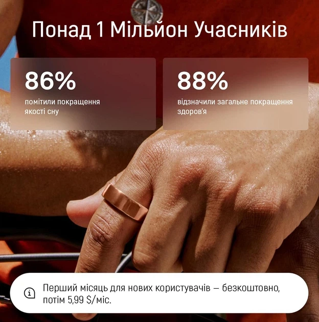 Смарт-кільце Oura Ring 4 Rose Gold Size 12 (JZ90-54219-12) - изображение 5