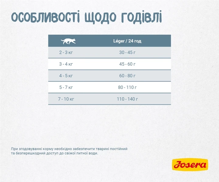 Сухий корм для малоактивних котів стерилізованих та з надлишковою вагою Josera Leger 10 кг - зображення 6
