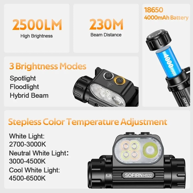Мощный налобный фонарь Sofirn HS22 2500Lm IP66 с аккумулятором 4000мАч - Фото 3 Мощный налобный фонарь Sofirn HS22 2500Lm IP66 с аккумулятором 4000мАч - изображение 3