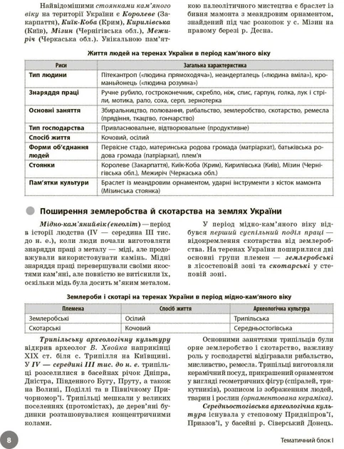 Книга «НМТ 2026 Історія України. Повний курс підготовки». Автор - О. Є. Святокум - зображення 3