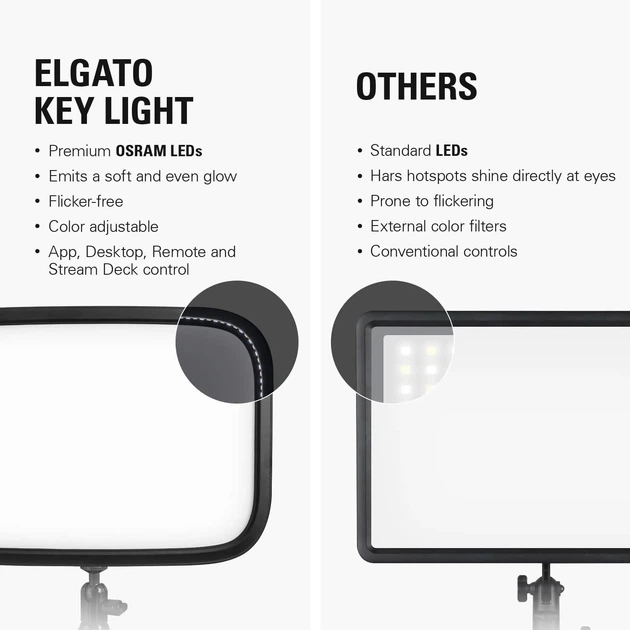 Лампа Elgato Key Light / 2800 люмен / 2900 - 7000К / Черный (100869739) - Б/У - изображение 3